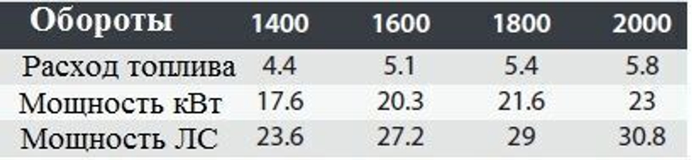 Дизельная мотопомпа VAR 4-250 FKL17 G11 TRAILER