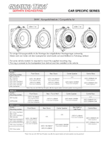 Ground Zero GZCS 200BMW-SW Midbas zvučnici za BMW (par)