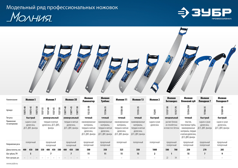 ЗУБР Молния-3D, 450 мм, 7TPI, универсальная ножовка, Профессионал (15077-45)