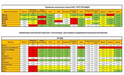 Клей полиуретановый Рогнеда УР600 0.75л