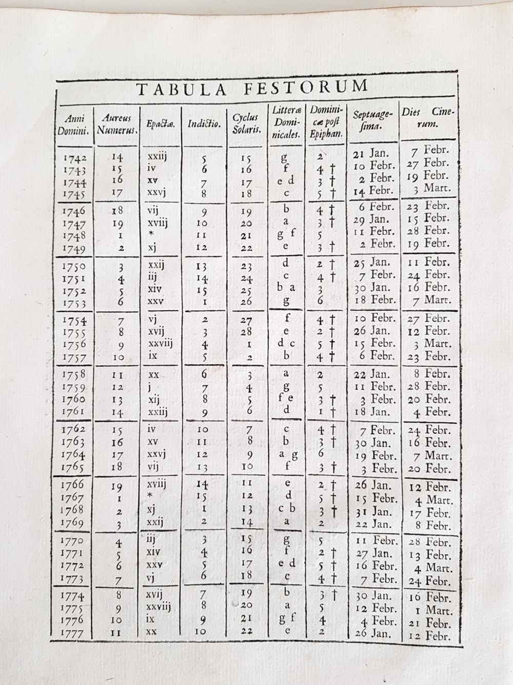 "Rituale Argentinense. (Аргентинский ритуал)"  1742 г.  Антикварная книга