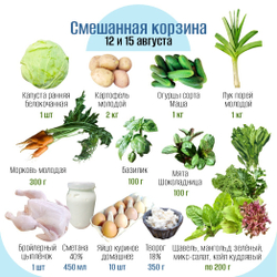 Смешанная корзина