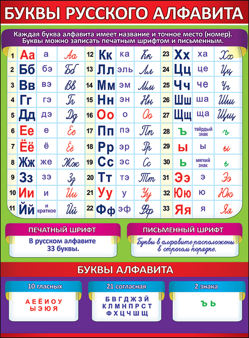 Плакат 0800495 Плакат "Буквы русского алфавита", 440х596 мм И 46022