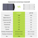 Солнечная панель Allpowers 100 Вт (Q0402)