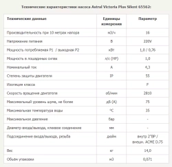 Насос для бассейна до 64 м³ с предфильтром - 16 м³/ч, 0.78кВт, 220В, подкл. Ø50мм - Victoria Plus Silent - 65562 - AstralPool, Испания