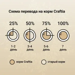 Сухой корм CRAFTIA HARMONA для взрослых кошек из утки и индейки