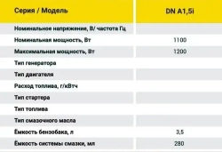 Инверторный генератор бензиновый Huter DnA1,5i (1100Вт, вес 13,95 кг, Ручной стартер, 3,5 л бензобак)