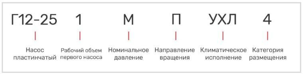 Насос 5Г12-24АМ