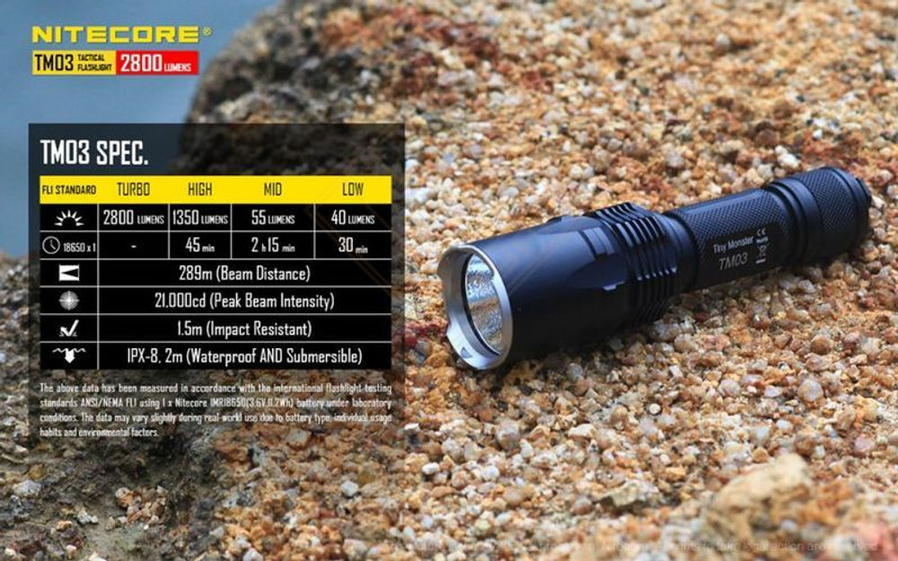 Фонарь Nitecore TM03