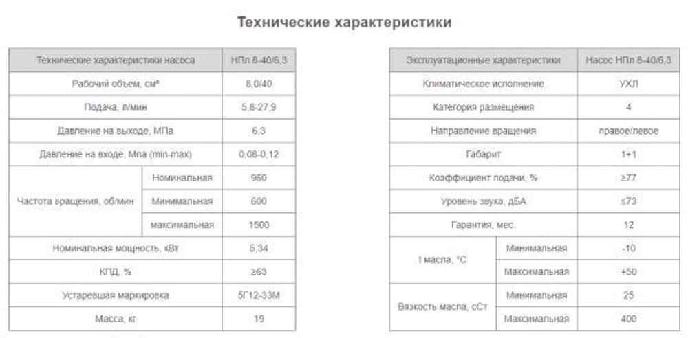 Насос НПл 8-40/6,3