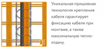 Электрический теплый пол "Теплолюкс" нагревательный мат ProfiMat 180 - 15,0 /2700, 15,0м2