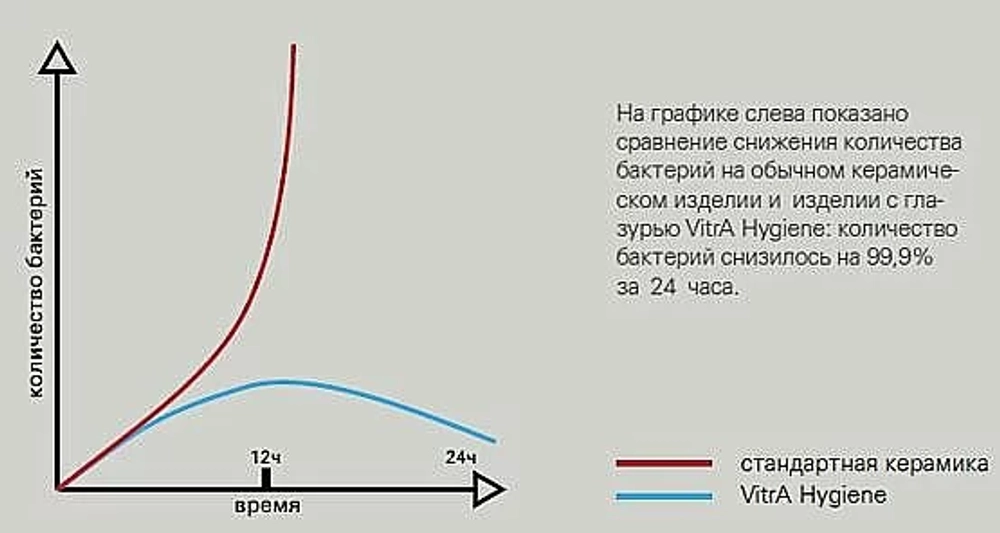 Унитаз Vitra Mia Round 9873B003-7201 безободковый с инсталляцией, с крышкой микролифт, кнопка хром