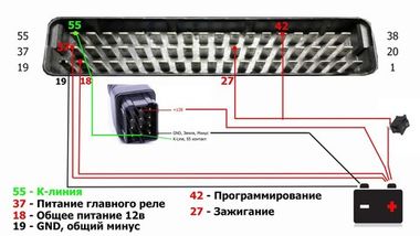 Справка по распиновке блоков управления - ЭБУ Bosch, Siemens, Magneti Marelli, Continental