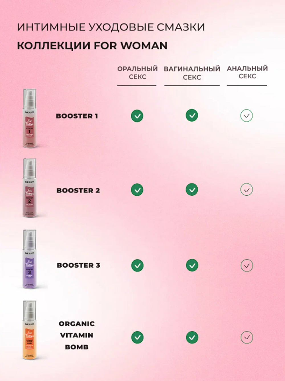 Интимный гель-сыворотка The Luff Organic Vitamin Bomb 75 мл