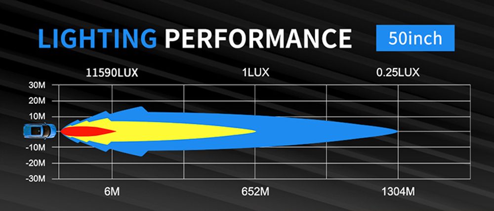 Aurora ALO-C-D6D1-50
