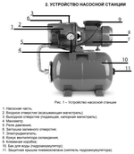 Станция водоснабжения автоматическая ECO GFI-904 (900 Вт, 3100 л/ч, 42 м, 4.8 атм макс, корпус насос