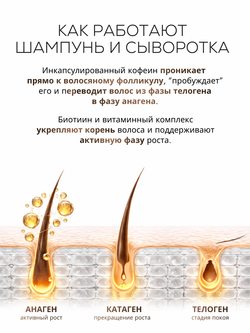 Трёхступенчатая система для роста и укрепления волос GROW IT