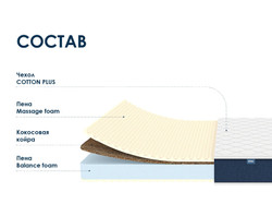 Матрас Димакс Практик Чип Ролл Массаж Кокос