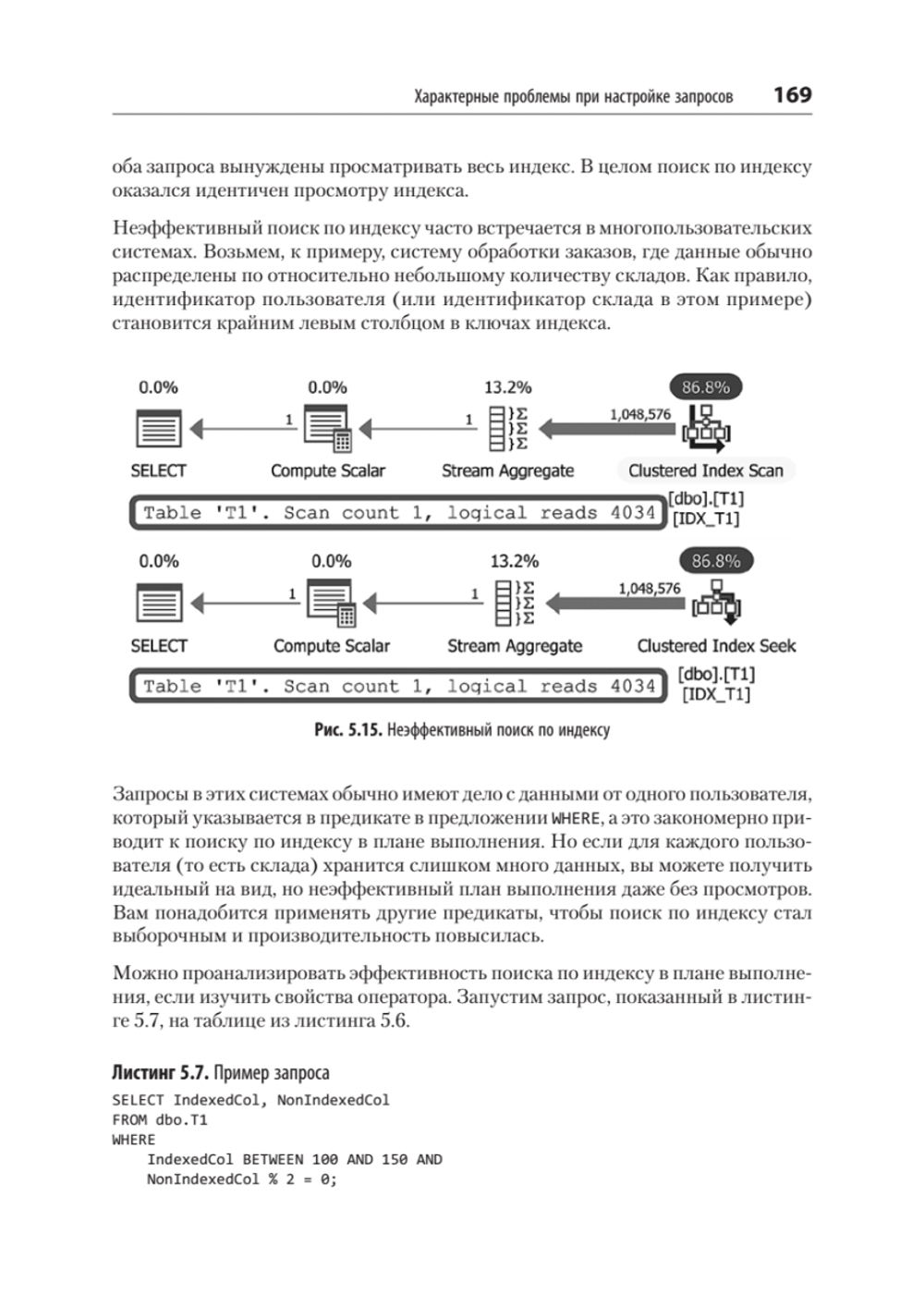 SQL Server. Наладка и оптимизация для профессионалов