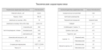 Насос НПл 80-25/16