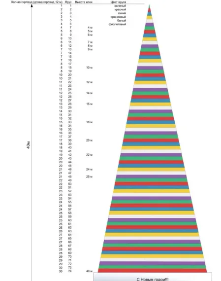 Комплект освещения Северное сияние для елей высотой 4 м., 19 шт., Green Trees (Sev4)