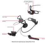 Bluetooth мотогарнитура с дистанционным управлением на руль SENA 10U (для шлемов ARAI закрытого типа)