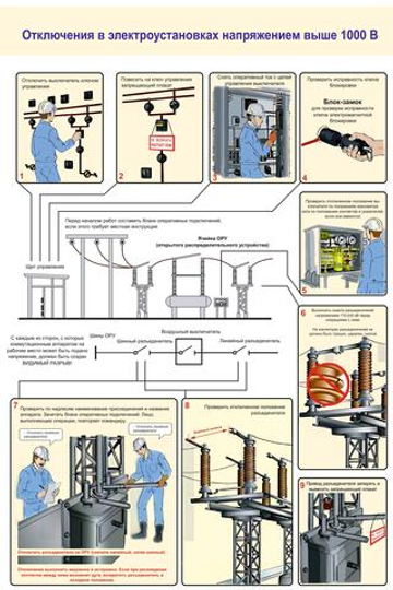 Информационный стенд "Электробезопасность"