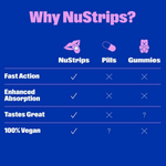 NuStrips, Sleep In A Strip™, голубика, 30 полосок