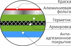 Самоклеящаяся бутилкаучуковая лента герметик BARRIERBAND Ансар 10 м х 10 см, коричневый