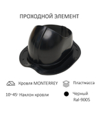 Готовый комплект изолированный серия Static (колпак): Monterrey, Ø 150/160 мм, Gervent