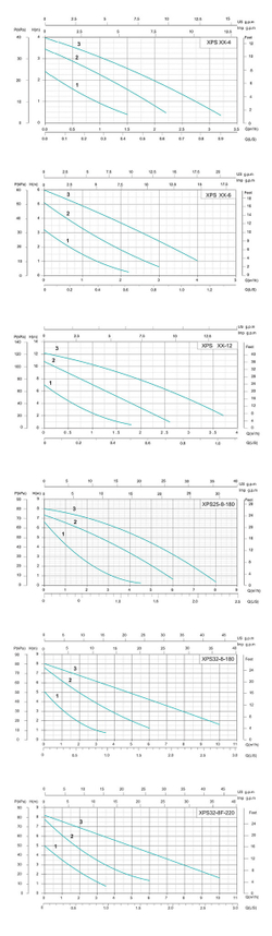 Циркуляционный насос серии XPS-F, Shimge