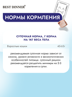 Паштет Best Dinner Vet Profi Renal с ягненком для кошек 14х100г