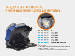 Фонарь налобный Fenix HL40R Zoom, Blue
