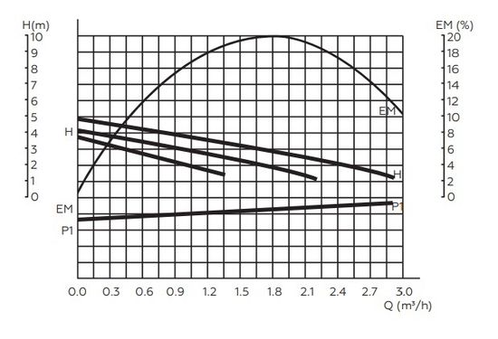 Циркуляционный насос Rommer Profi 32/40-180 (RCP-0004-3240180)