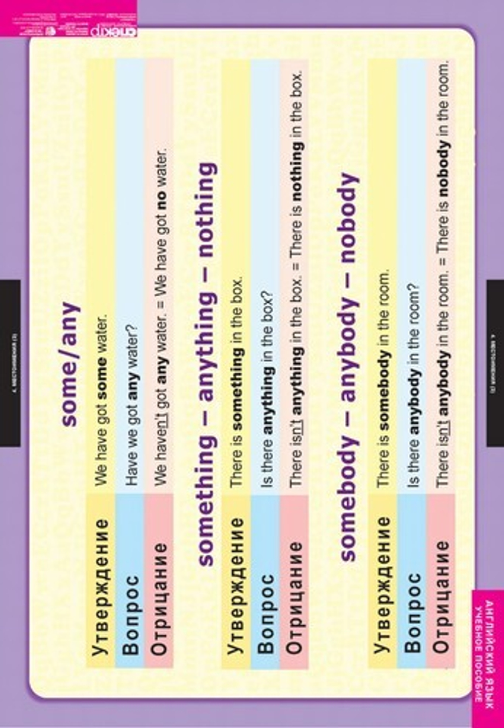 Комплект таблиц "Существительное. Местоимение. Наречие" (9 таб.)