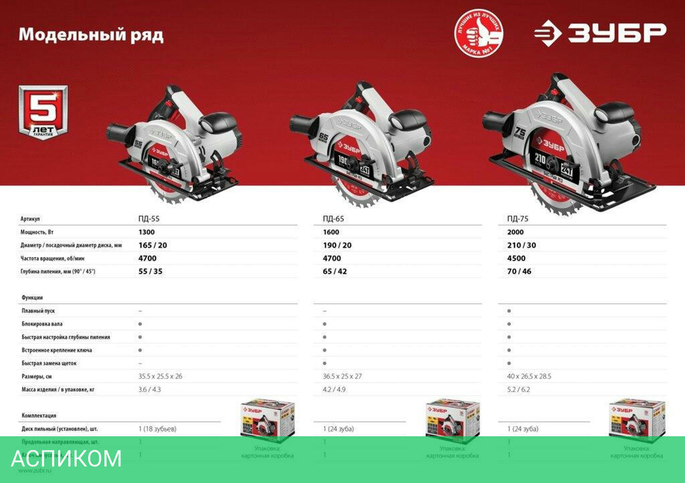 Дисковая (циркулярная) пила Зубр ПД-75