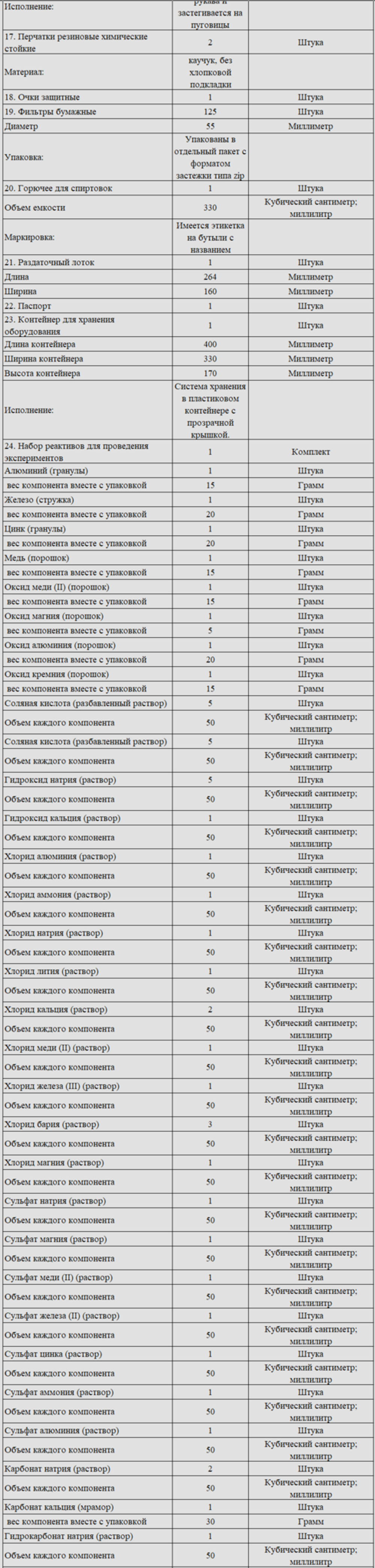 Комплект оборудования для кабинета химии для учителя (Releon)