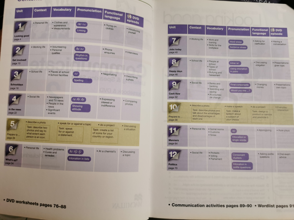 Communicate 2 Student's Book