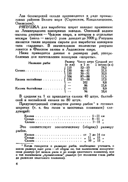 Производство шпрот | Макаров Александр Александрович