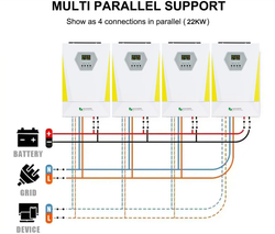 Гибридный инвертор GD6248SMHG (6.2 kW / 48V / PV 8500W 60-500V / MPPT)