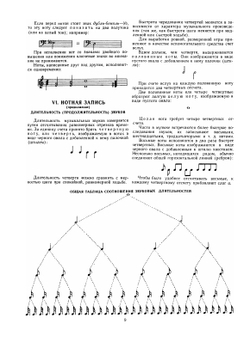 Самоучитель игры на фортепиано. Часть 1 | Л. Мохель; О. Зимина