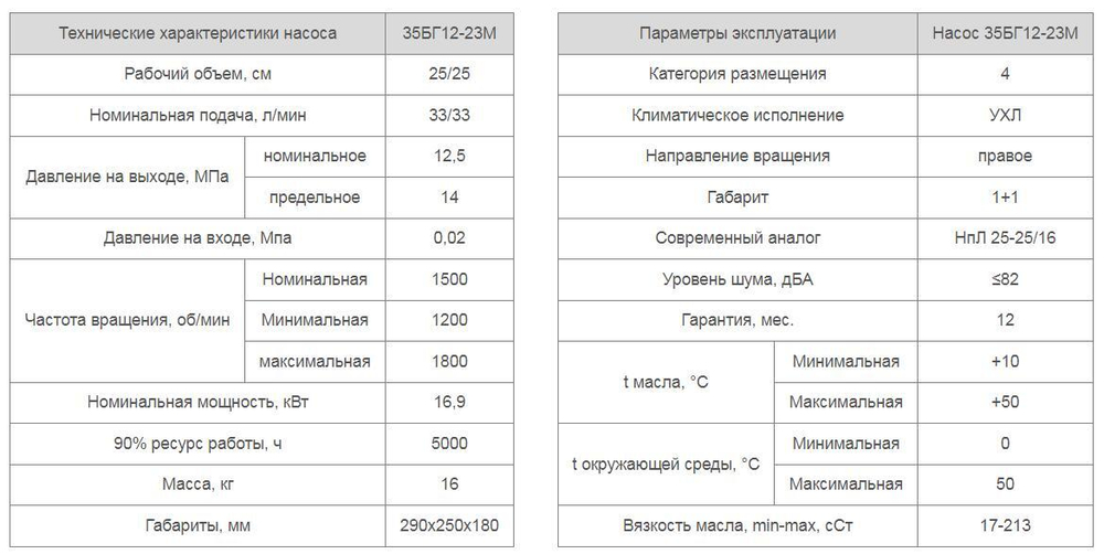 Насос 35БГ12-23М