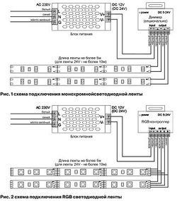 Лента светодиодная Maytoni Led strip 10104