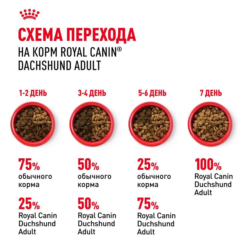 Royal Canin Dashshund Adult Корм сухой для взрослых собак породы Такса от 10 месяцев 7,5 кг