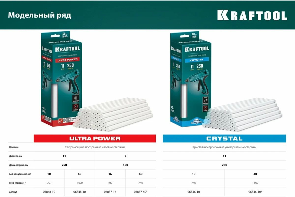 Ультрамощные клеевые стержни KRAFTOOL Ultra Power, 7 х 150 мм, 16 шт, прозрачные (06837-16)