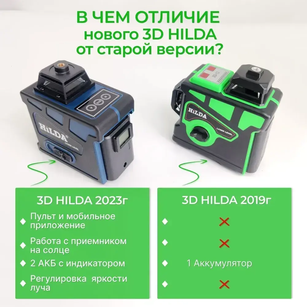 Профессиональный лазерный уровень нивелир HILDA 3d 12 линий 360 градусов, самовыравнивающийся, строительный с кейсом, зеленый луч (полный комплект)