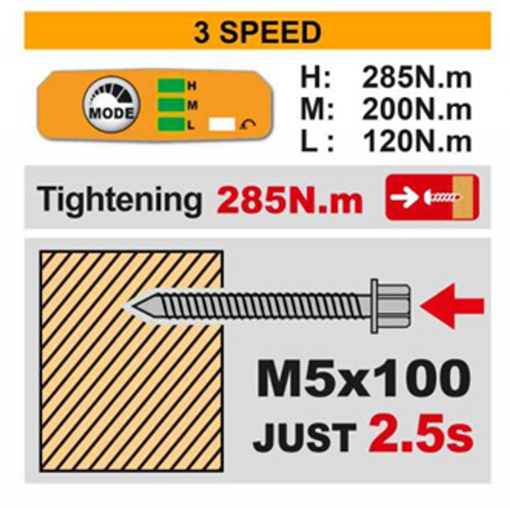 Аккумуляторный бесщеточный импульсный винтоверт INGCO CIRLI2028 INDUSTRIAL 20 В 285 Нм