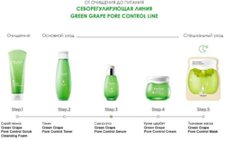 Себорегулирующая сыворотка с экстрактом винограда Frudia Green Grape Pore Control Serum 50 мл.