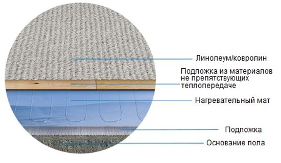 Теплый пол (нагревательный мат) Теплолюкс Alumia 900Вт 6.0м²