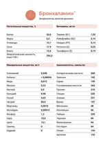 БРОНХАЛАМИН® поддержка функции органов дыхания